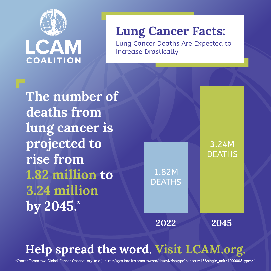 Lung Cancer Facts Graph