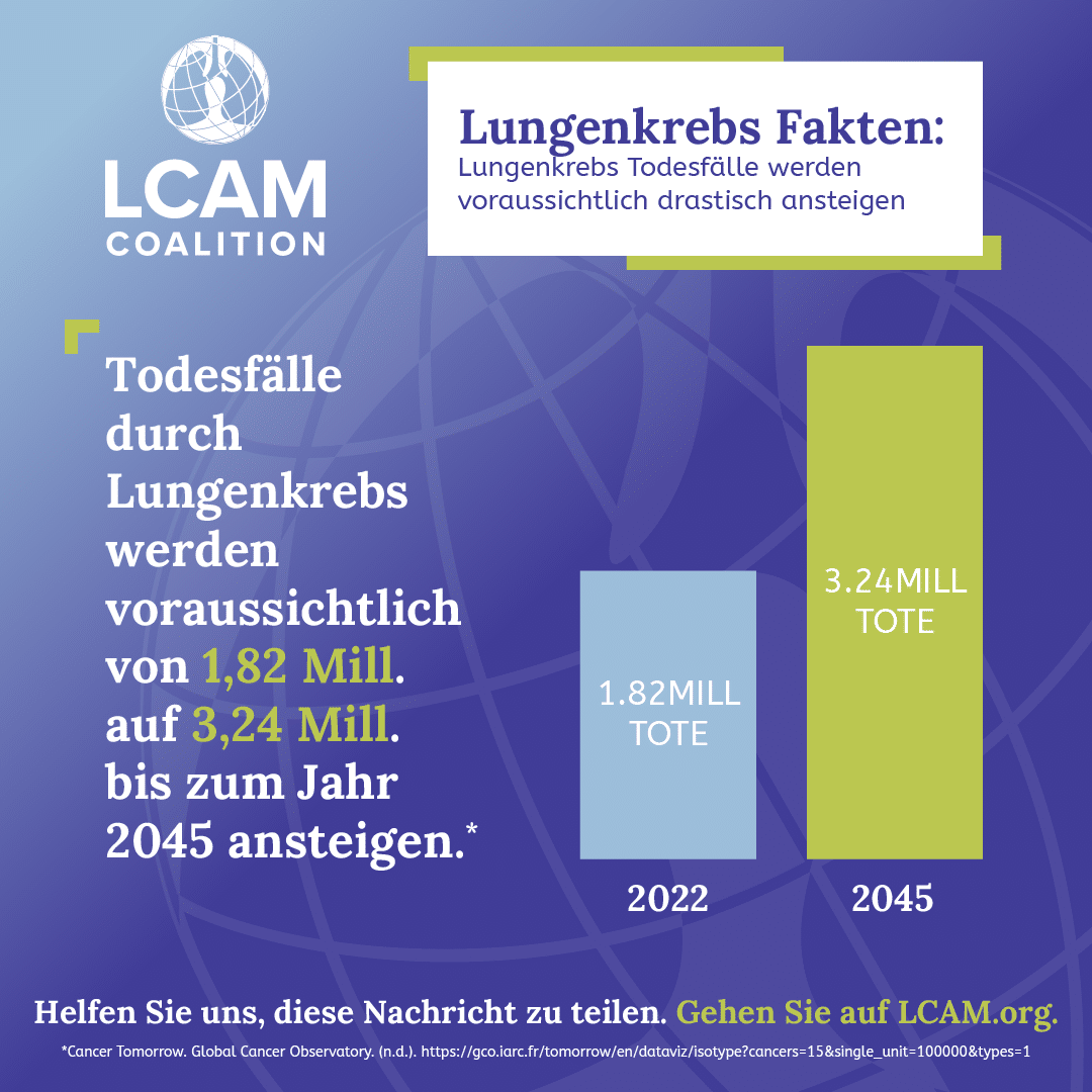 Lung Cancer Facts Graph